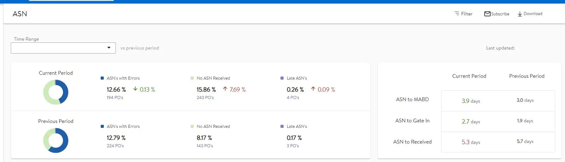 ASN Dashboard Retail Link