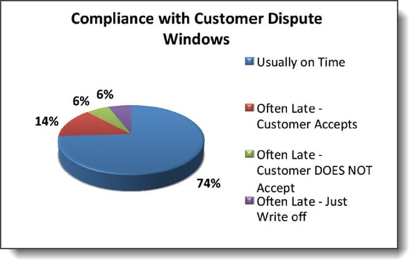 Atatin Consulting Group Dispute Window