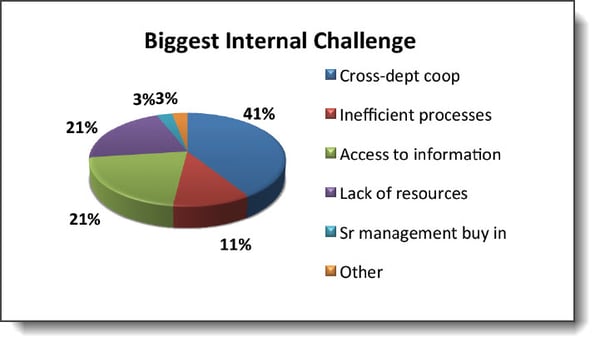 Attain Consulting Group Biggest Internal Challenge