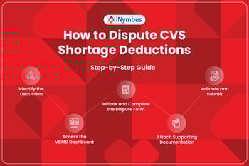 How to Dispute CVS Shortage Deductions: A Step-by-Step Guide