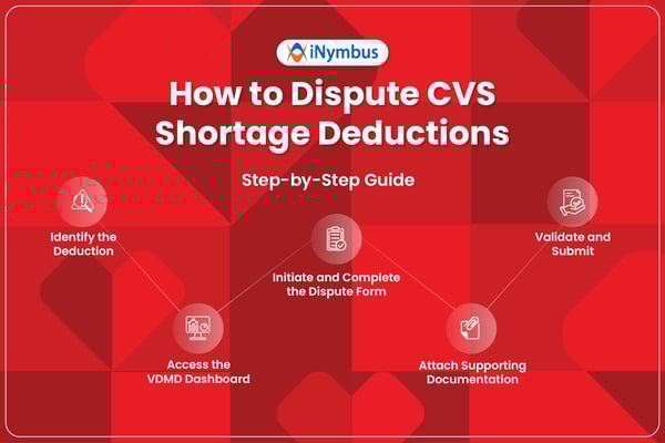 How to Dispute CVS Shortage Deductions: A Step-by-Step Guide