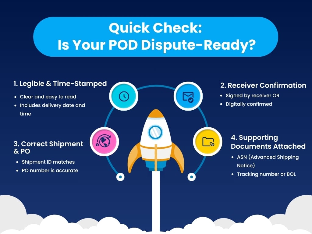 Checklist for POD | iNymbus