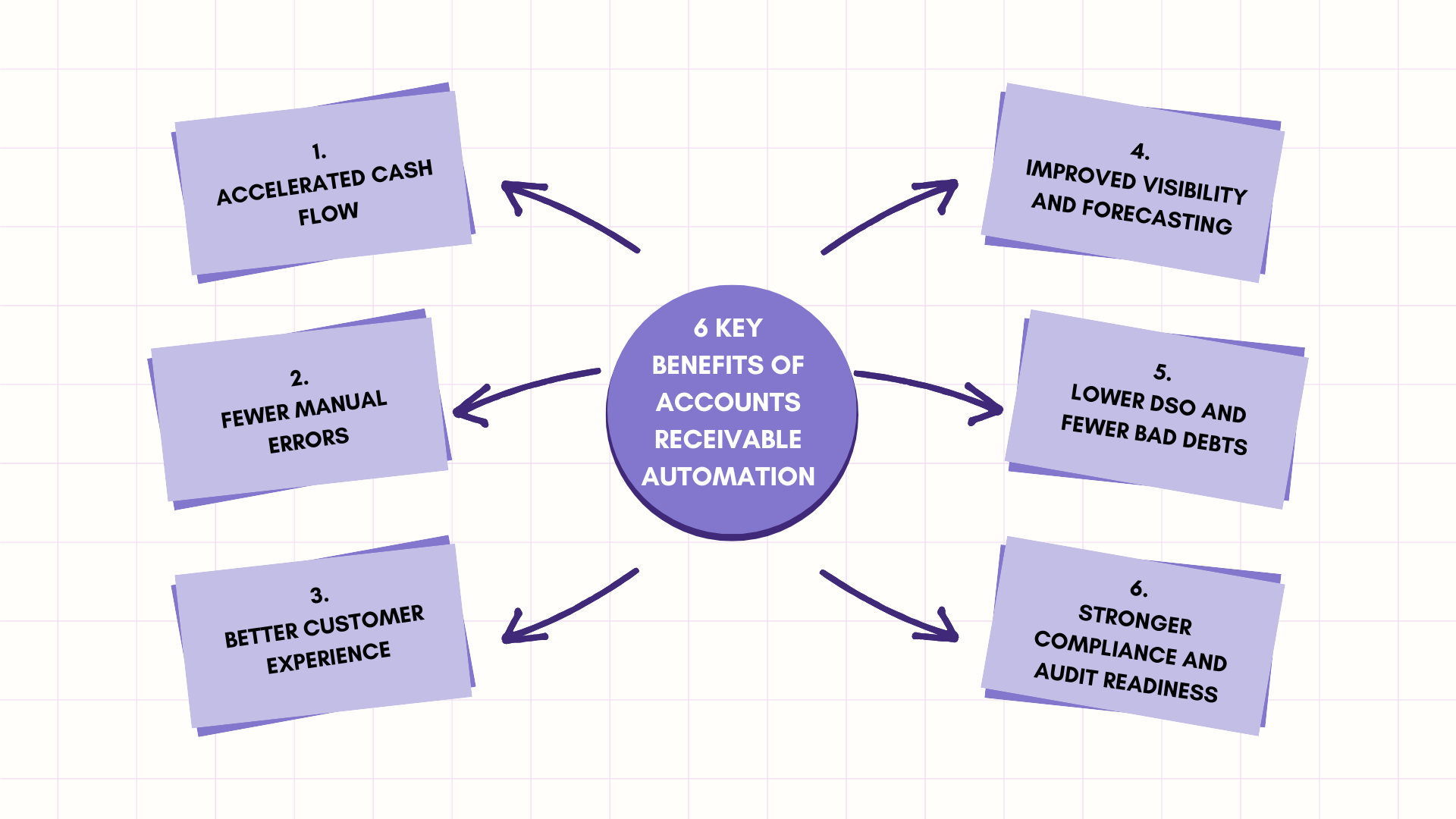 Brown and Pink Minimalist 6 Key Personal Growth Brainstorm (1)