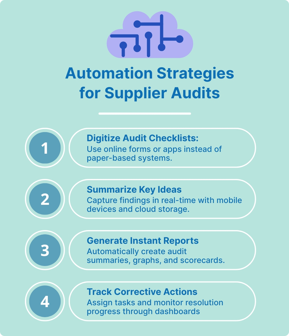 Automation Strategies for Supplier Audits | iNymbus