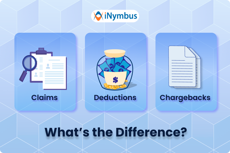 Claims, Chargeback, and Deduction difference | iNymbus