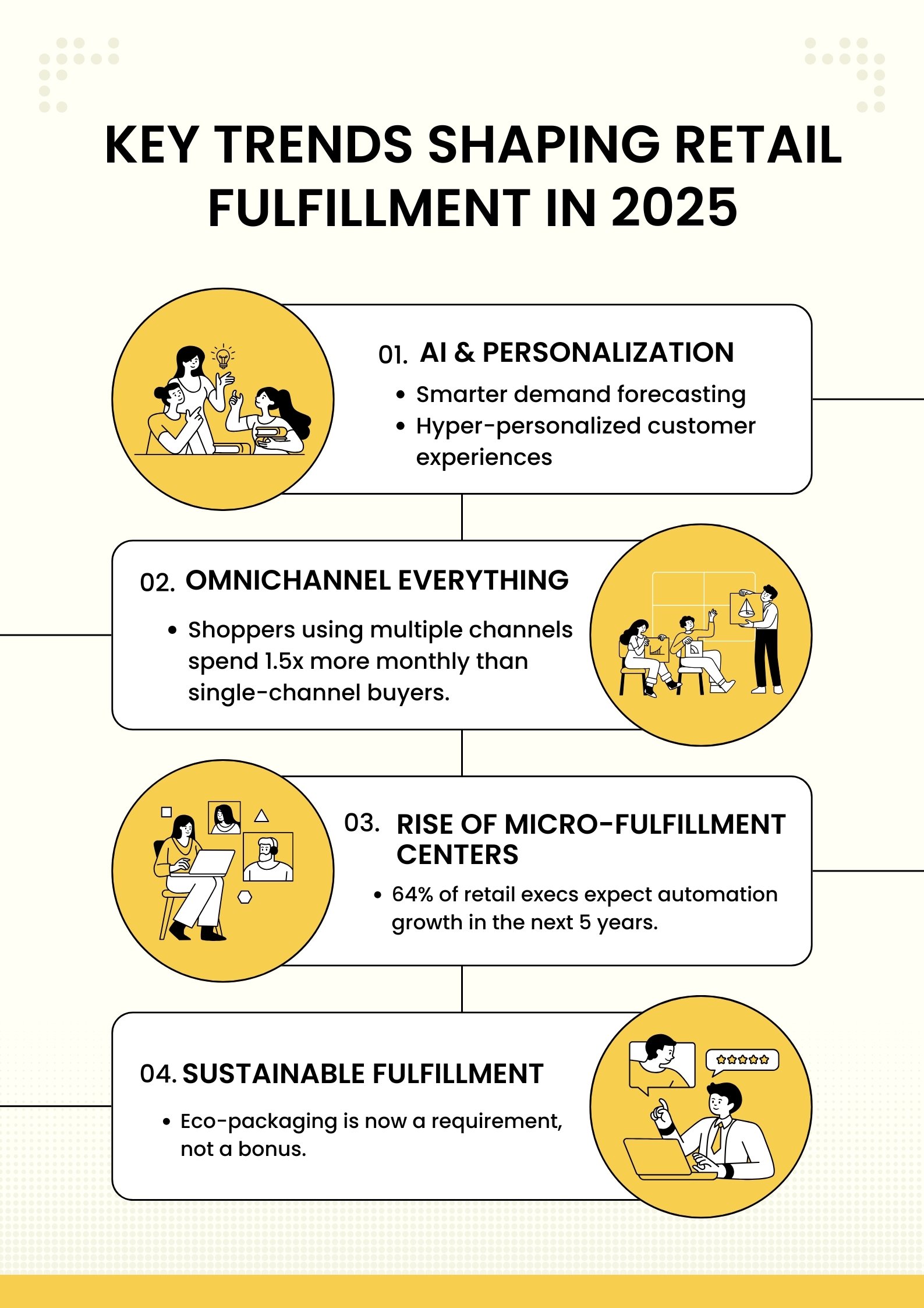 Key Trends Shaping Retail Fulfillment | iNymbus