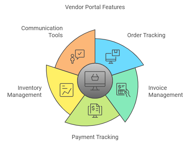 Key Features of Vendor Portal