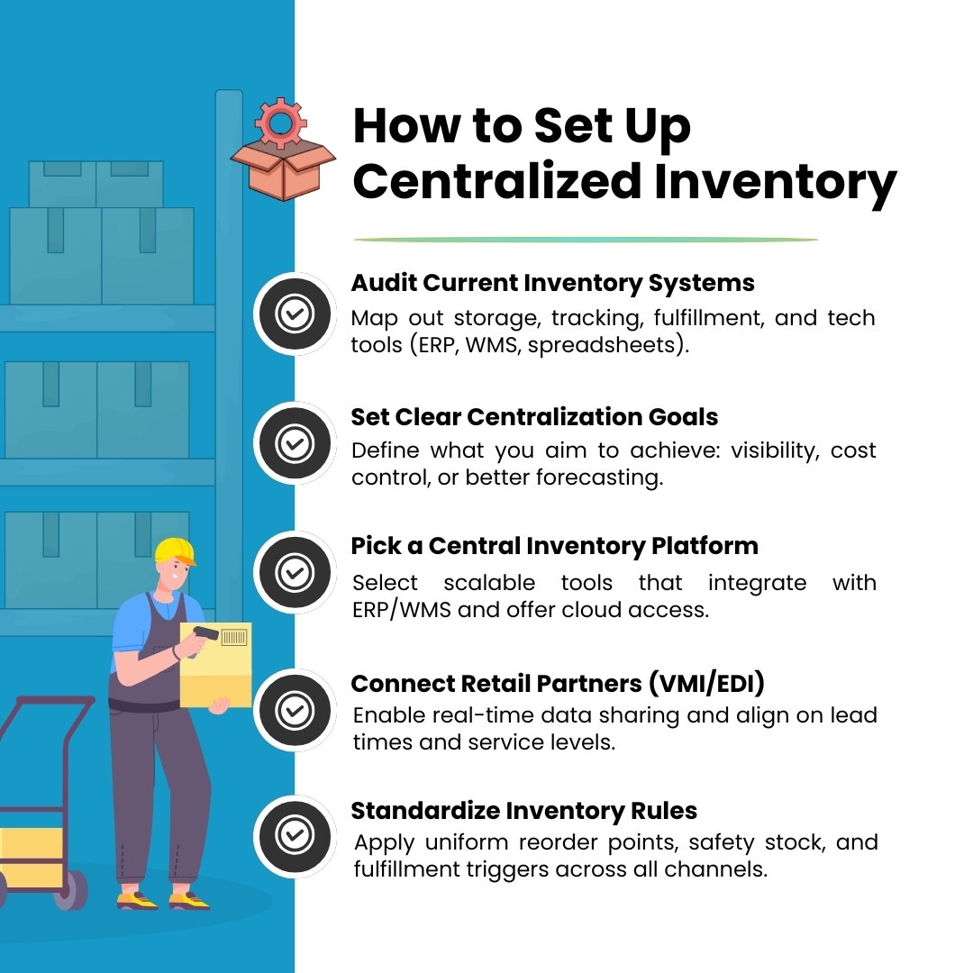 How to Set Up Centralized Inventory