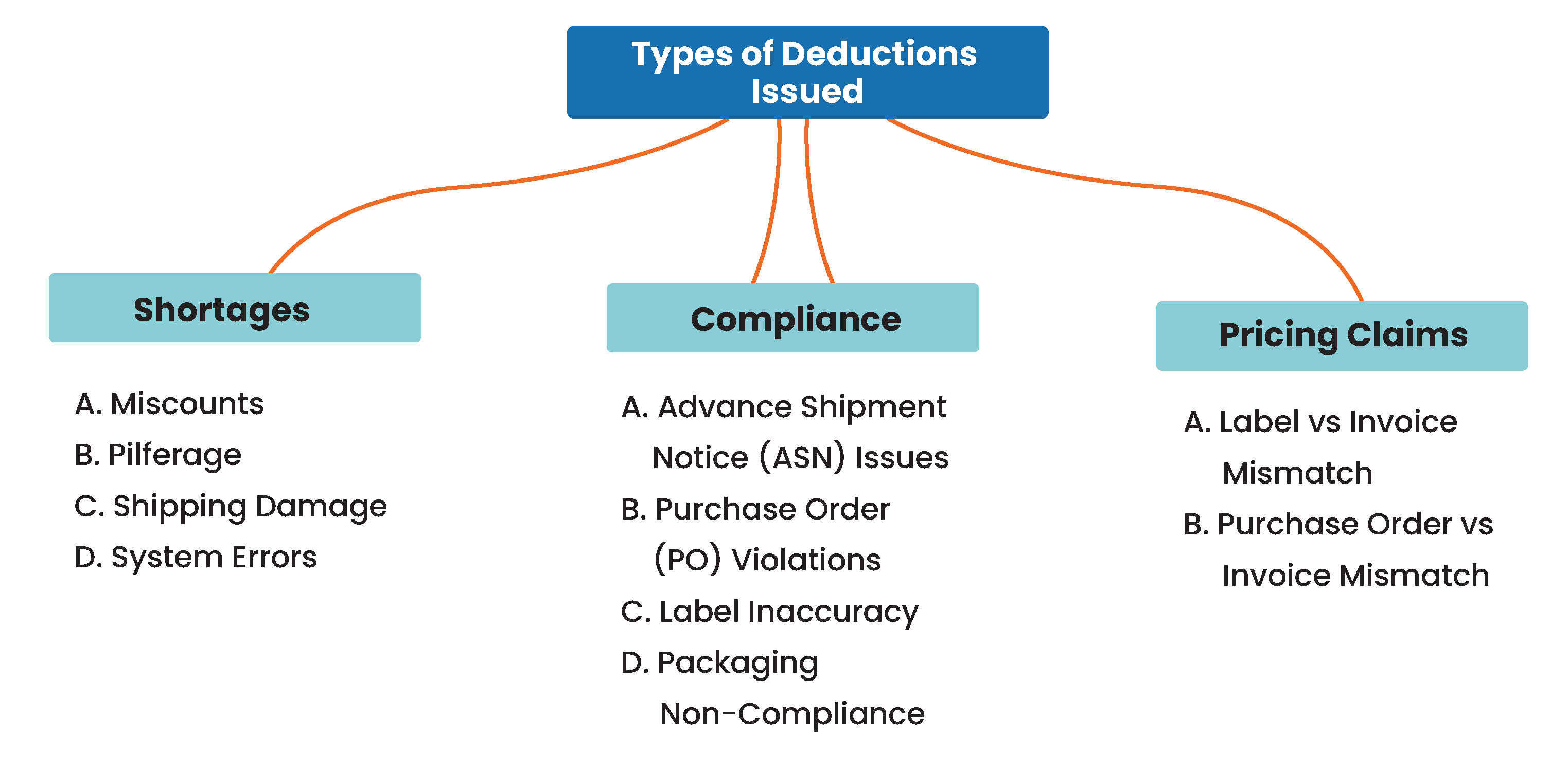 Deductions Types Infographics