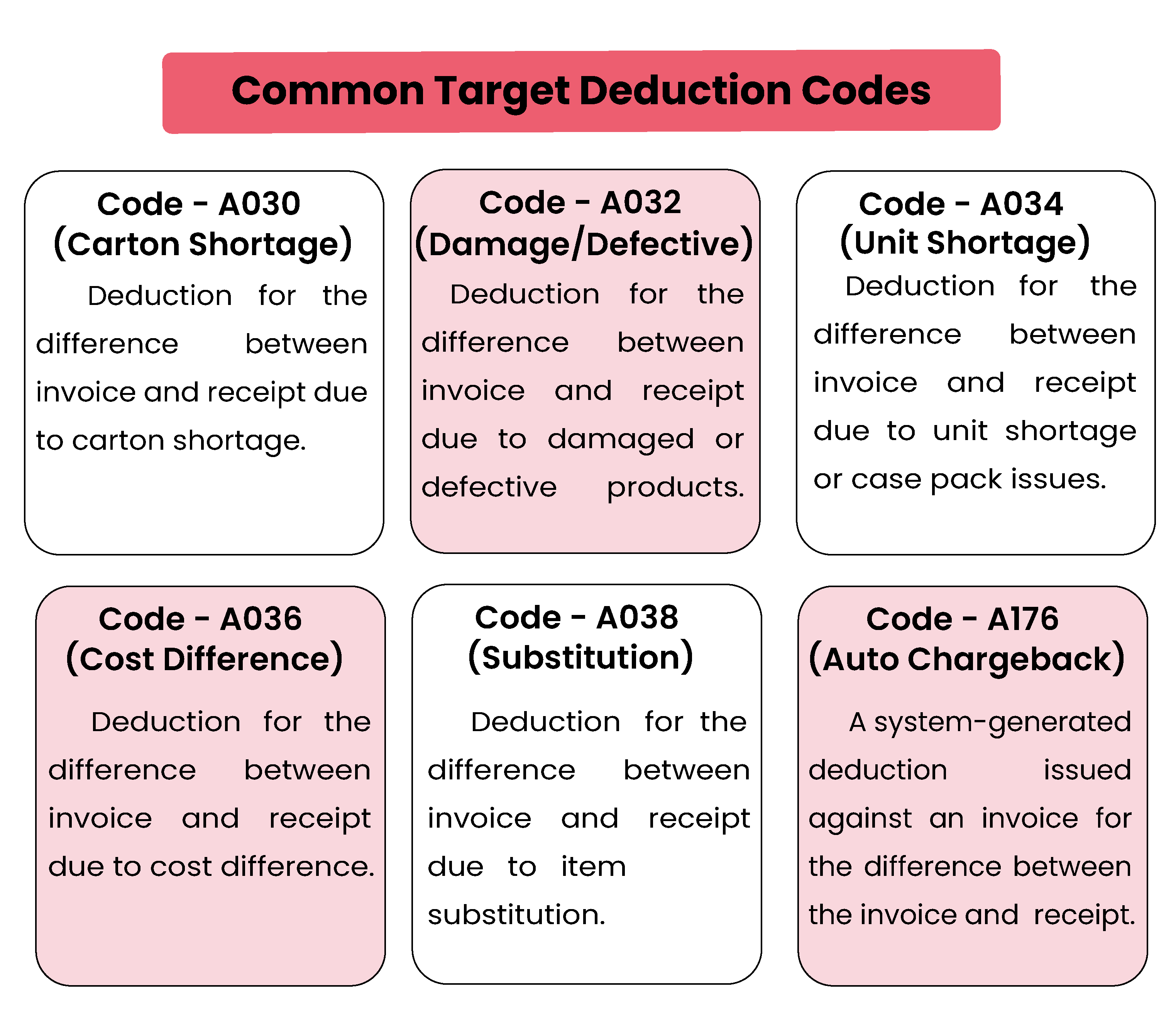 Target Deduction Codes