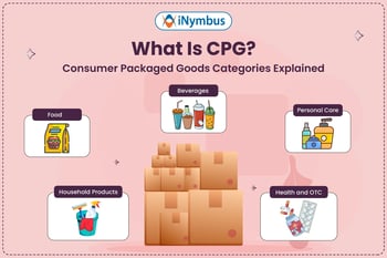 What Is CPG? Consumer Packaged Goods Categories Explained