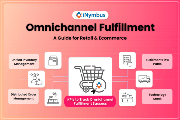 Omnichannel Fulfillment: The Complete Guide for Retail & Ecommerce