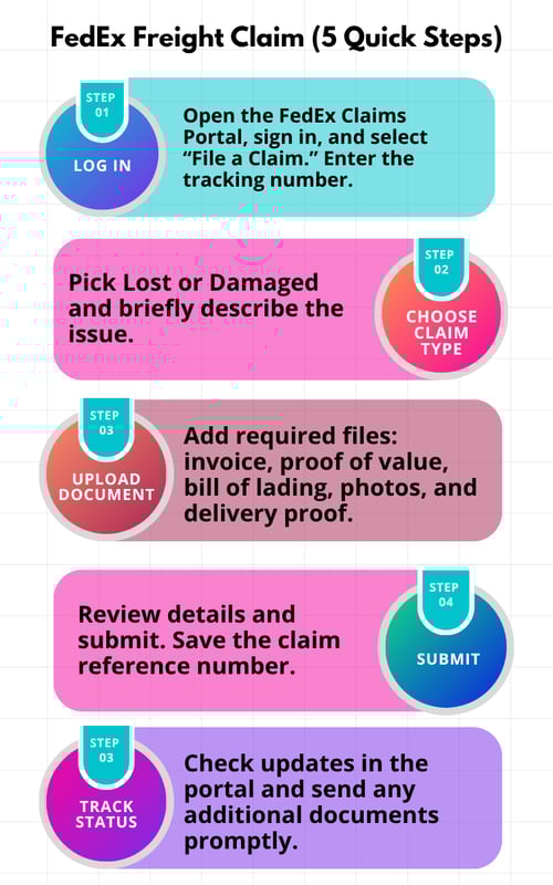 FedEx Freight Claims | iNymbus