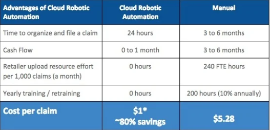 Manual Deduction Process vs iNymbus automation