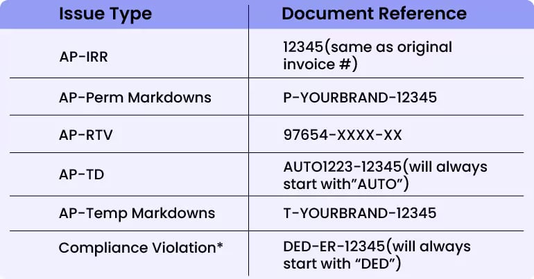 Sephora Issue Types-2