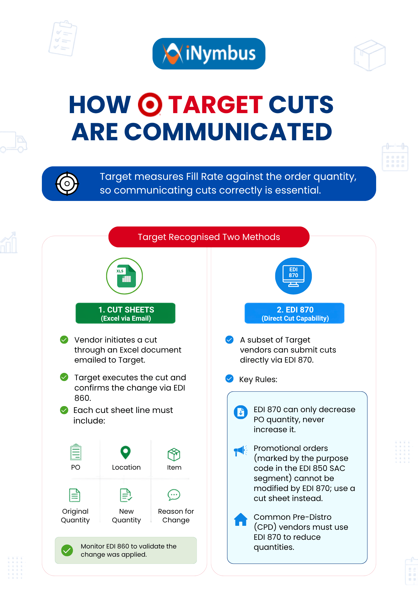 Target Fill Rate 