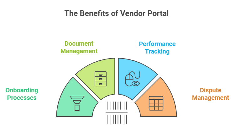 The Benefits of Vendor Portal