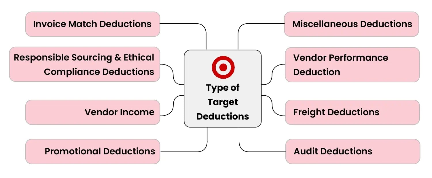 Types of Target Deduction Codes