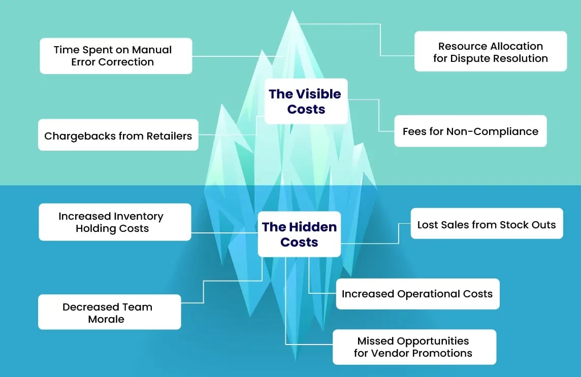 Visible Cost vs Invisible Cost-1