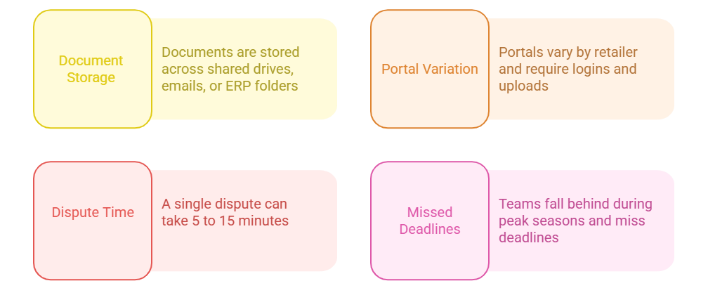 Manual Processes | iNymbus