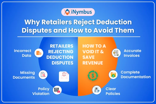 Why Retailers Reject Deduction Disputes and How to Avoid Them