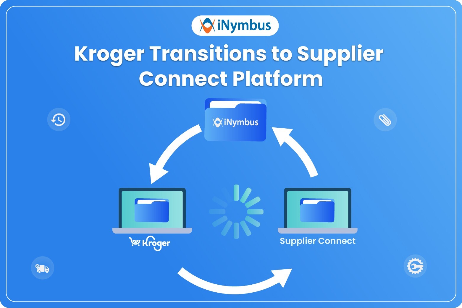 Kroger Transitions to Supplier Connect Platform | iNymbus
