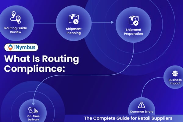 What Is Routing Compliance: The Complete Guide for Retail Suppliers