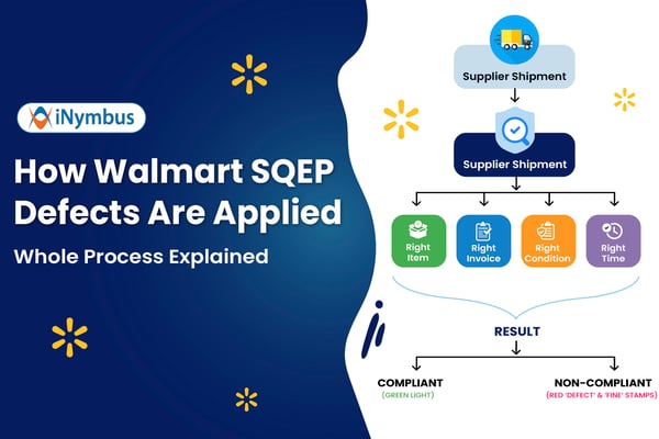 How Walmart SQEP Defects Are Applied: Whole Process Explained