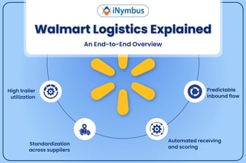 Walmart Logistics Explained: An End-to-End Overview