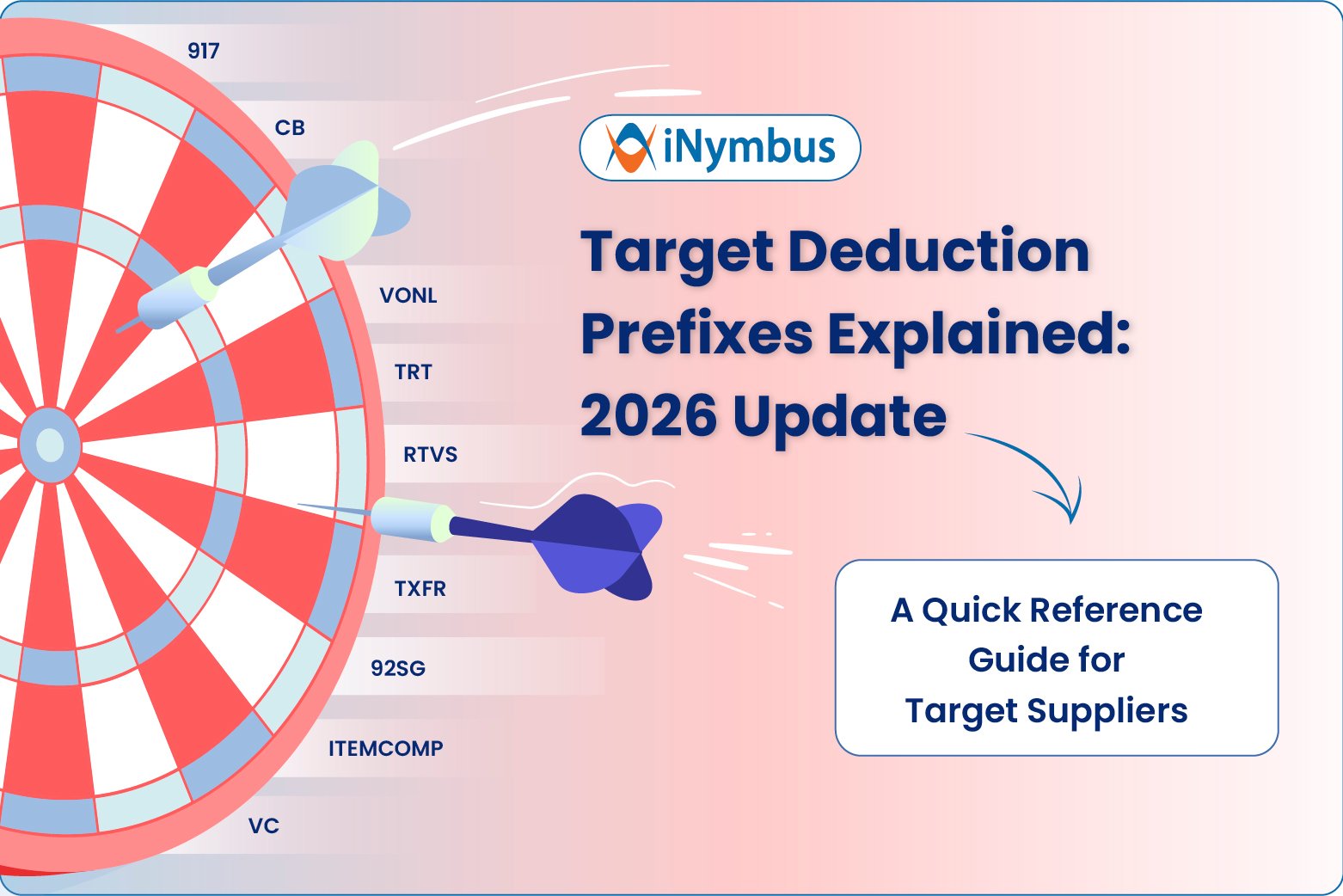 Target Deduction Prefixes 2026 Update | iNymbus