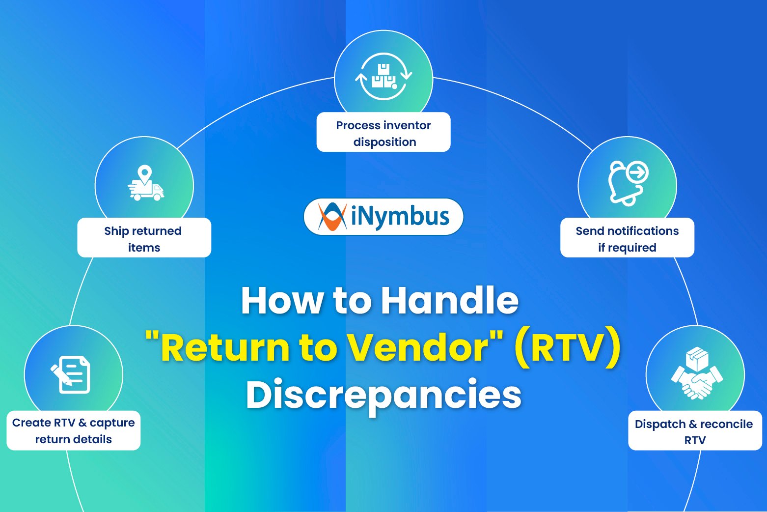 Return to Vendor Inventory Discrepancies | iNymbus
