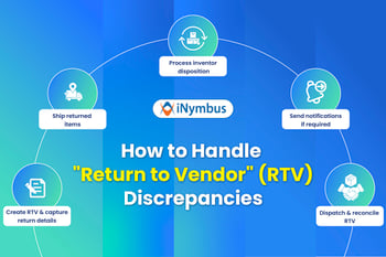 How to Handle Return to Vendor Inventory Discrepancies