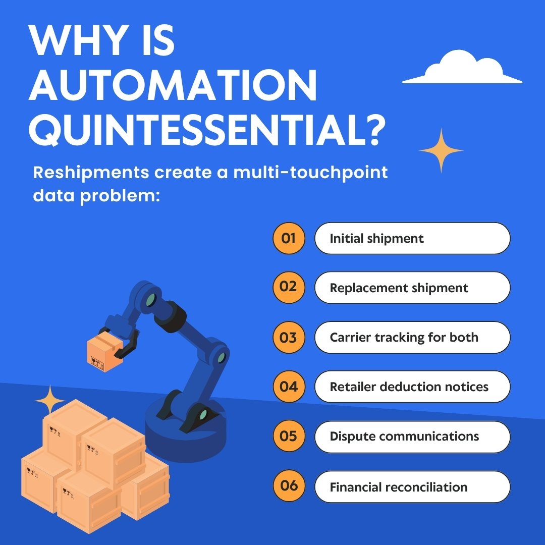 Why is Automation Quintessential | iNymbus