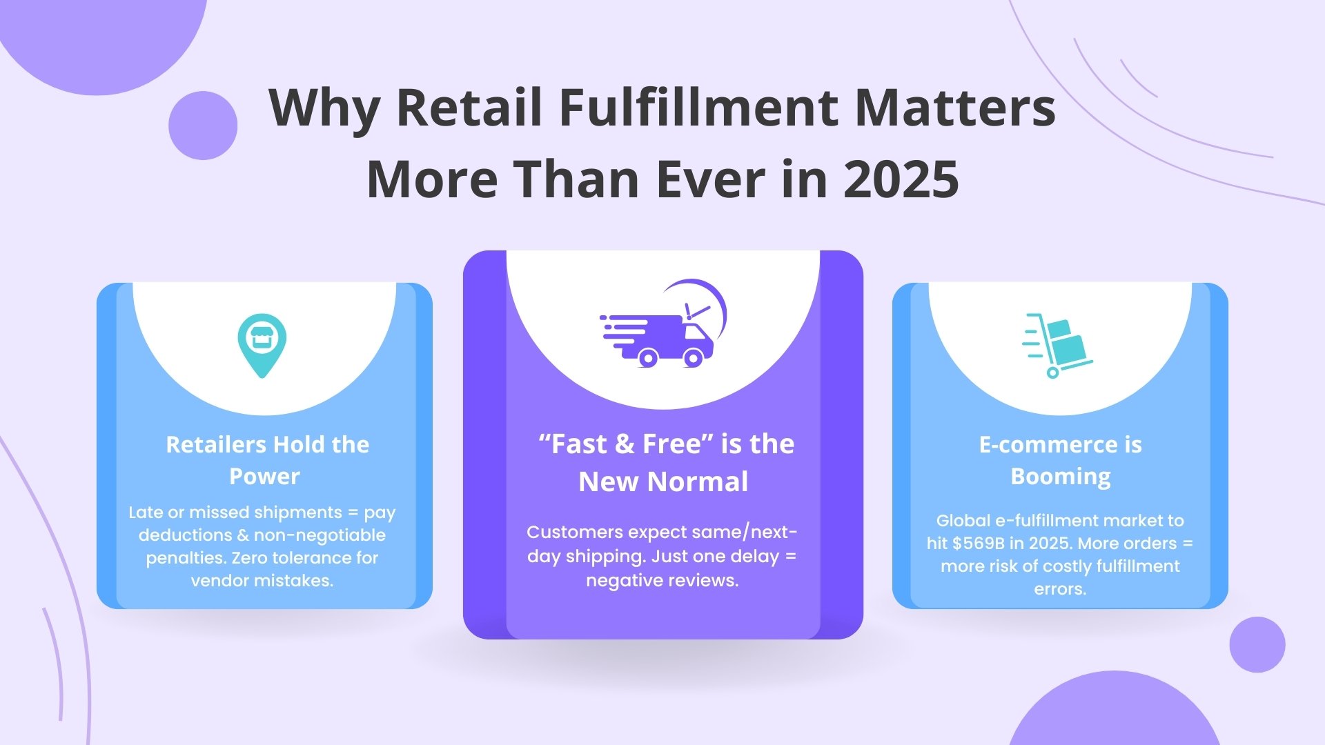 Impacts of Retail Fulfillment | iNymbus