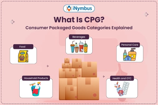 What Is CPG? Consumer Packaged Goods Categories Explained