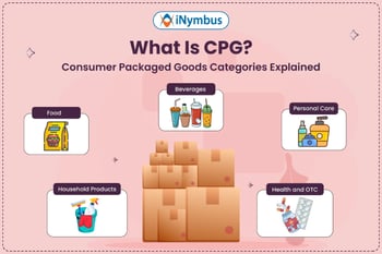 What Is CPG? Consumer Packaged Goods Categories Explained