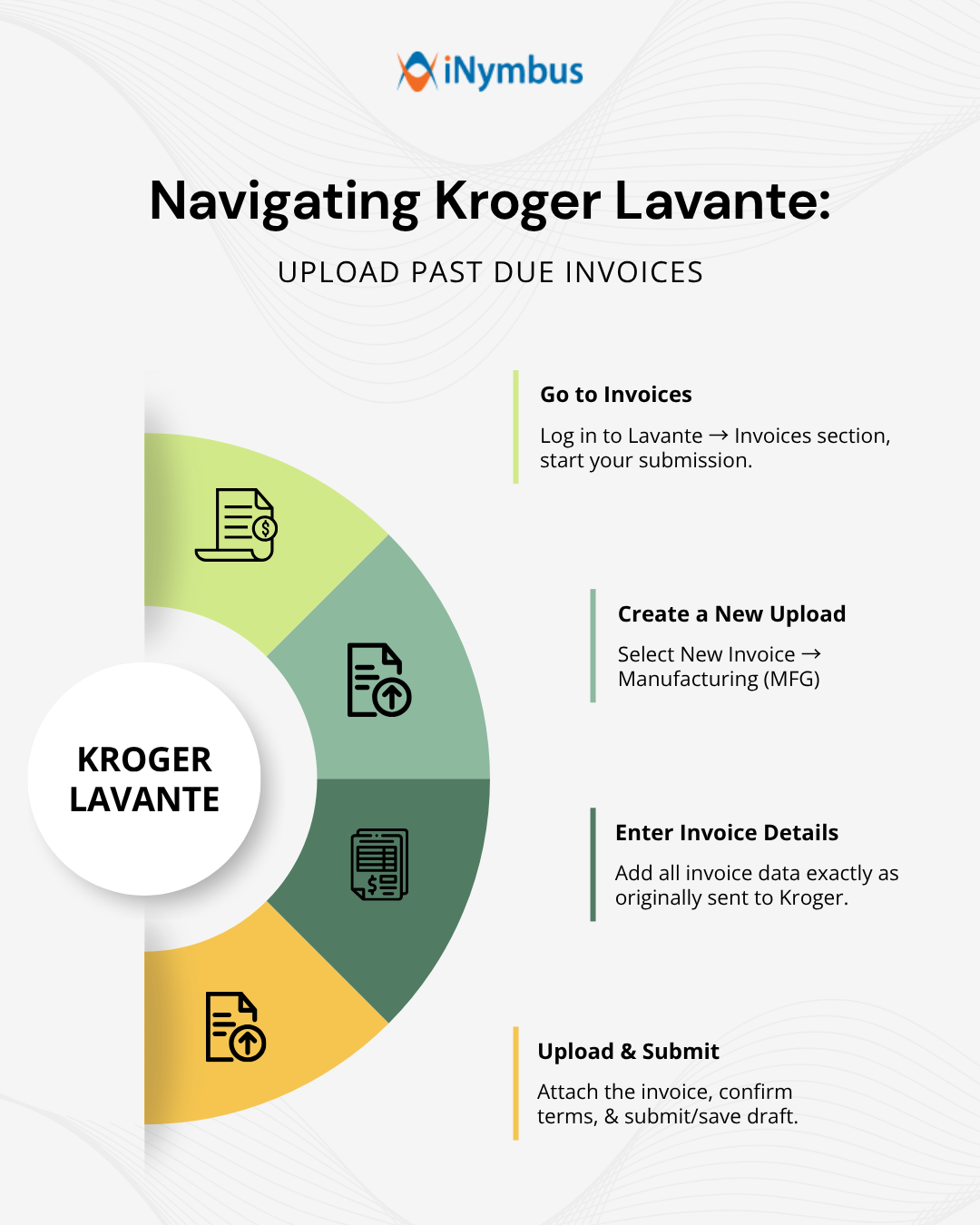 past due invoices kroger lavante