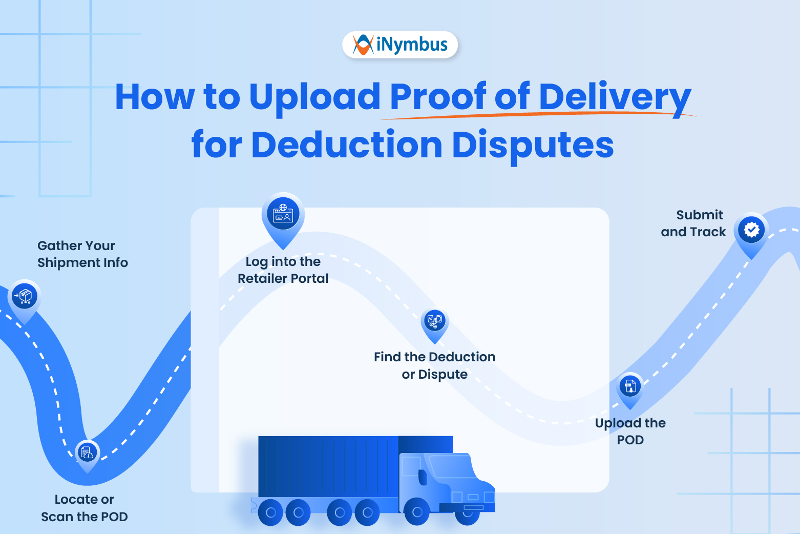 How to Upload Proof of Delivery for Deduction Disputes