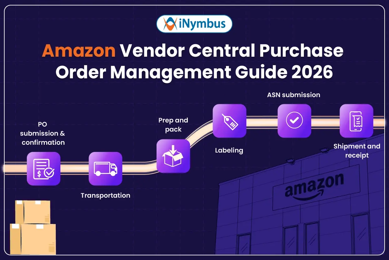 Amazon Vendor Central PO Management 