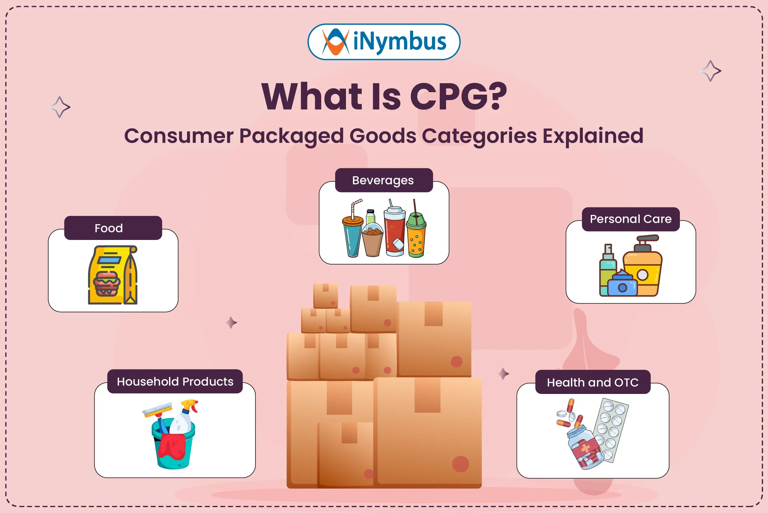 What Is CPG?