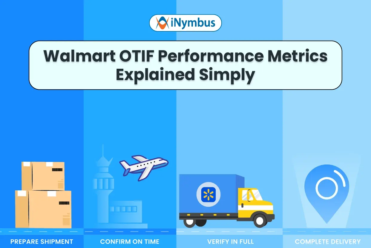 Walmart OTIF Performance Metrics