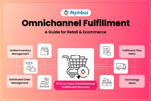 Omnichannel Fulfillment | iNymbus