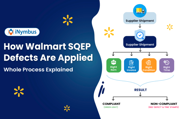 Walmart SQEP Defects