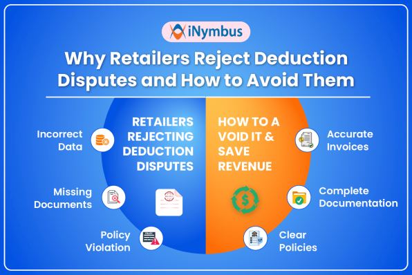 Why Retailers Reject Deduction Disputes and How to Avoid Them