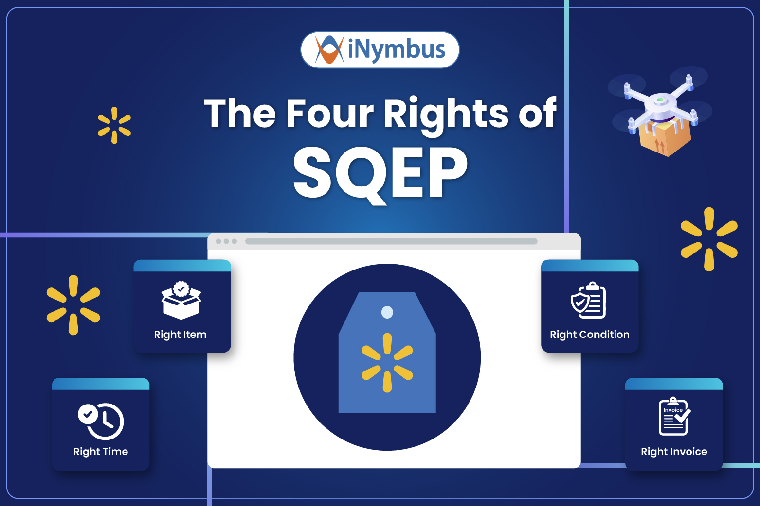 The Four Rights of Walmart SQEP