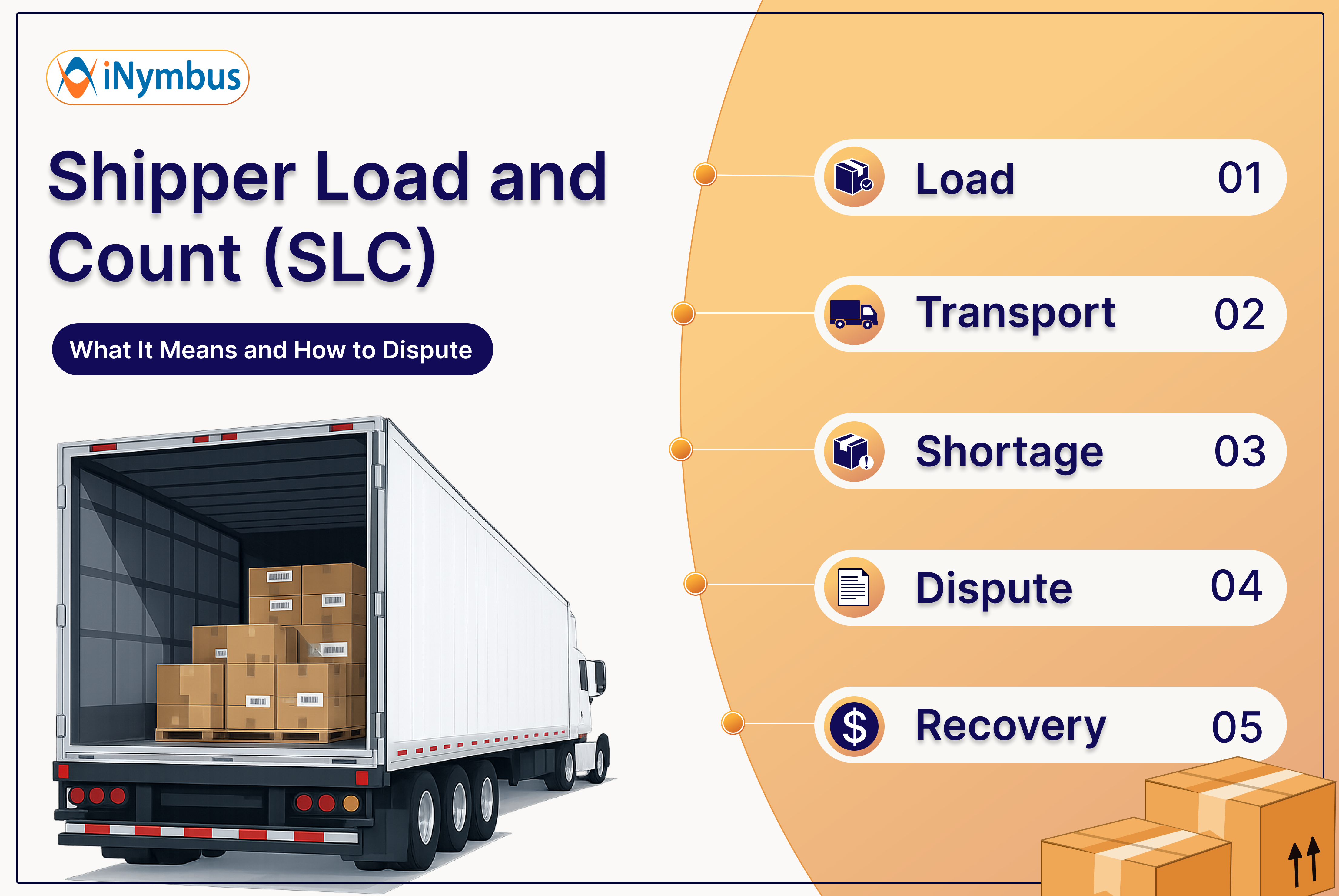 Shipper Load and Count (SLC)