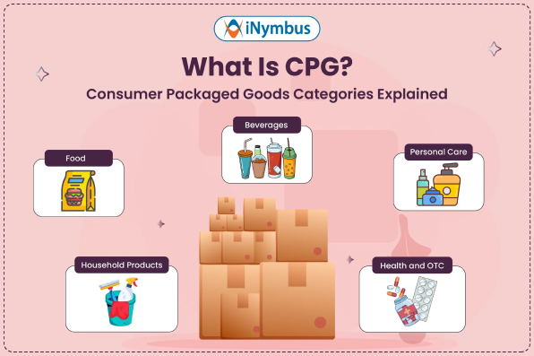 What Is CPG? Consumer Packaged Goods Categories Explained