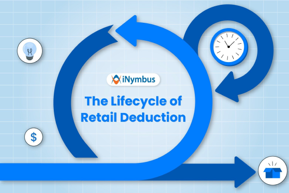 The Lifecycle of Retail Deduction | iNymbus